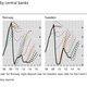 Image for article titled Central banks can’t even predict the interest rates they control